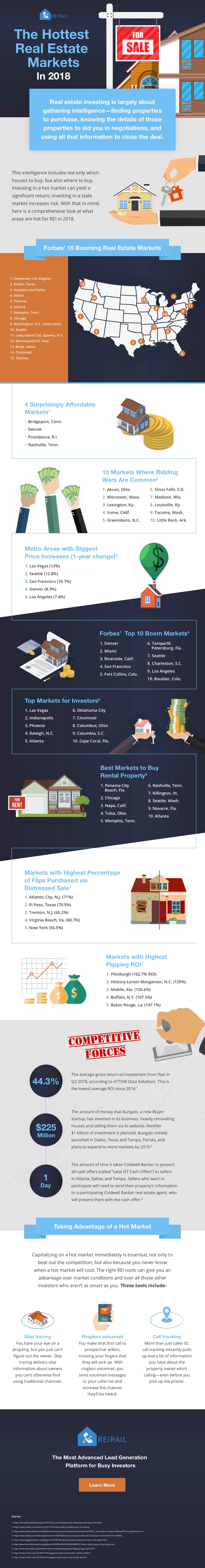 Infographic - Hottest Real Estate Markets in 2018